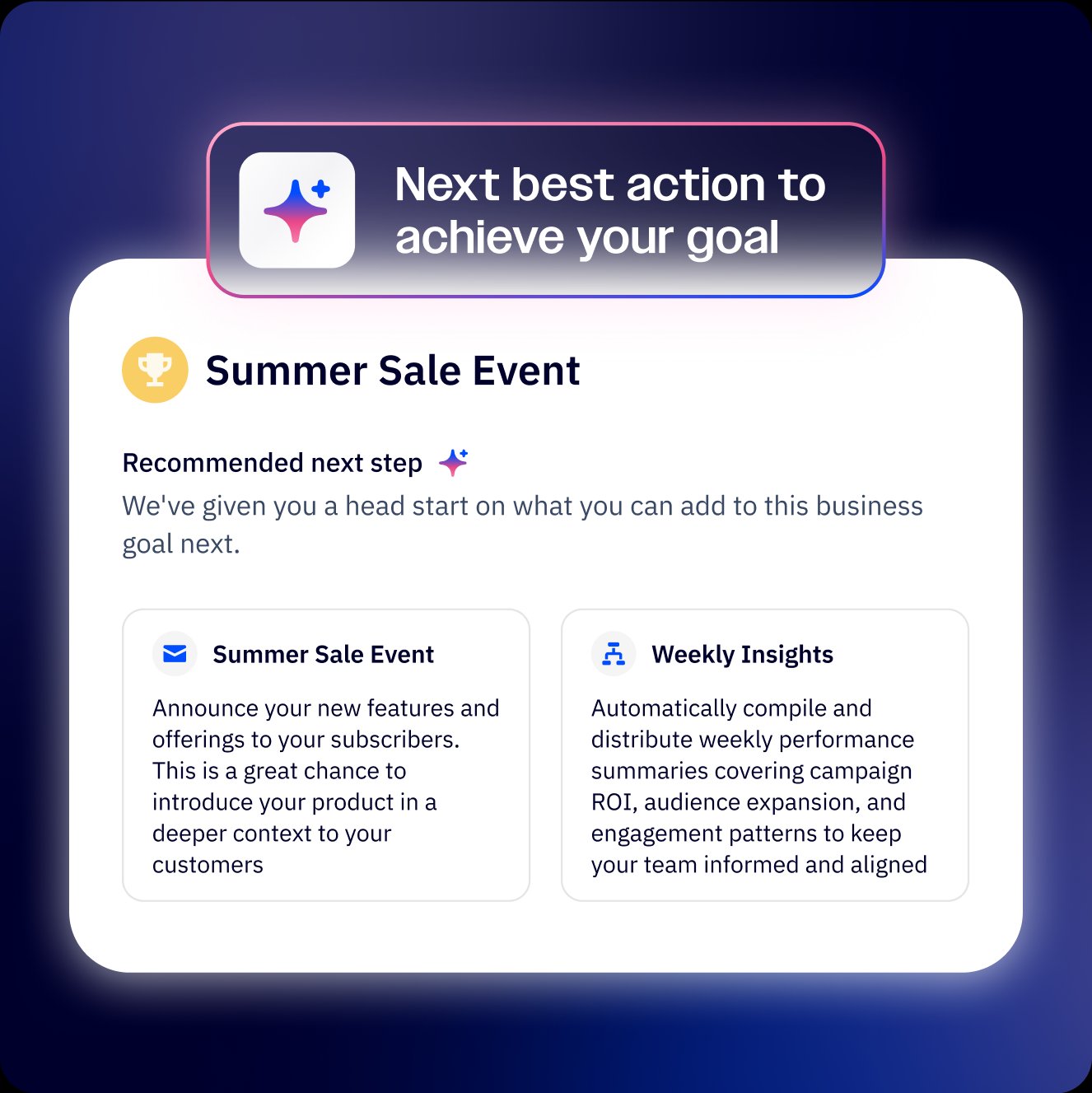 ActiveCampaign Business Goals: AI recommends the next best action to achieve your goal, showing a Summer Sale Event with suggested next steps including campaign launch and weekly insights automation